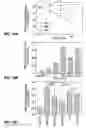 Fig. 16 - Peptides and their utility in modulation of behavior of cells expressing α3β1 integrins