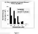 Fig. 09 - CHEC-7 a novel sPLA2 inhibitor