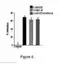 Fig. 10 - CHEC-7 a novel sPLA2 inhibitor