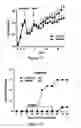 Fig. 12 - CHEC-7 a novel sPLA2 inhibitor