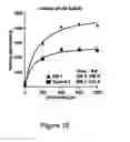 Fig. 14 - CHEC-7 a novel sPLA2 inhibitor