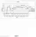 Fig. 04 - Thyrotropin-Releasing Hormone Analogs and Method of Use