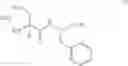 Fig. 52 - Age Inhibitors