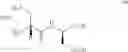 Fig. 66 - Age Inhibitors