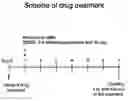Fig. 01 - Use of Macrolides for Treating Intestinal Inflammation