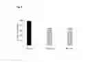 Fig. 08 - Methods and compositions for the treatment of intestinal conditions