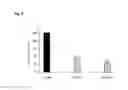 Fig. 09 - Methods and compositions for the treatment of intestinal conditions