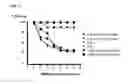 Fig. 17 - Methods and compositions for the treatment of intestinal conditions