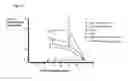 Fig. 18 - Methods and compositions for the treatment of intestinal conditions