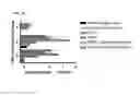 Fig. 19 - Methods and compositions for the treatment of intestinal conditions