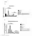 Fig. 22 - Methods and compositions for the treatment of intestinal conditions