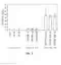 Fig. 08 - Compounds and methods to enhance rAAV transduction
