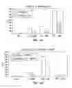 Fig. 10 - Compounds and methods to enhance rAAV transduction