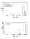 Fig. 12 - Compounds and methods to enhance rAAV transduction