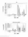Fig. 24 - Compounds and methods to enhance rAAV transduction