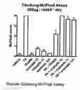 Fig. 01 - C11 Modified Retrosteroids as Progesterone Receptor Modulator Compounds