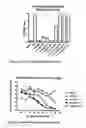 Fig. 02 - C11 Modified Retrosteroids as Progesterone Receptor Modulator Compounds