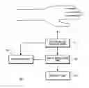 Fig. 01 - Method, system and program product for analyzing pulse wave data
