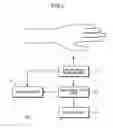 Fig. 02 - Method, system and program product for analyzing pulse wave data