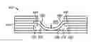 Fig. 01 - Membrane-based fluid control in microfluidic devices