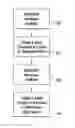 Fig. 01 - Method and Apparatus for Multi-Step Correction of Ophthalmic Refractive Errors
