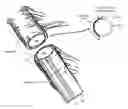 Fig. 01 - Medical device for applying purse string sutures
