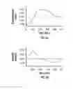 Fig. 04 - Method and apparatus for penetrating tissue