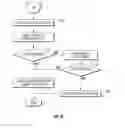 Fig. 10 - Method and apparatus for penetrating tissue