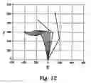 Fig. 16 - Method for Controlling a System Formed from Interdependent Units