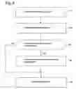 Fig. 07 - Method and apparatus for searching polygon object through map database of navigation system