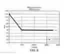 Fig. 11 - Method for predicting rate of penetration using bit-specific coefficients of sliding friction and mechanical efficiency as a function of confined compressive strength