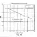 Fig. 12 - Method for predicting rate of penetration using bit-specific coefficients of sliding friction and mechanical efficiency as a function of confined compressive strength