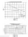 Fig. 13 - Method for predicting rate of penetration using bit-specific coefficients of sliding friction and mechanical efficiency as a function of confined compressive strength