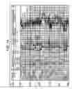Fig. 15 - Method for predicting rate of penetration using bit-specific coefficients of sliding friction and mechanical efficiency as a function of confined compressive strength