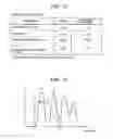 Fig. 08 - Method and apparatus for chromatographic data processing