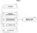 Fig. 02 - Method, device and program for presenting inner force sense and program