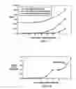 Fig. 07 - Composite riser with integrity monitoring apparatus and method