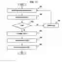 Fig. 11 - System, method and medium calibrating gyrosensors of mobile robots