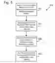 Fig. 06 - Multi-mode acceleration-based athleticism measurement system