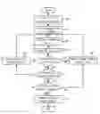 Fig. 01 - Apparatus for determining diameter of parabolic antenna and method therefor