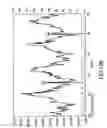 Fig. 16 - Methods and apparatus for data analysis