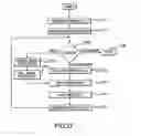 Fig. 31 - Methods and apparatus for data analysis