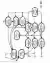 Fig. 44 - Method and Apparatus for Modeling Atherosclerosis