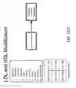 Fig. 92 - Method and Apparatus for Modeling Atherosclerosis