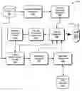 Fig. 01 - Information exchange system and method