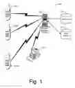Fig. 02 - Information exchange system and method