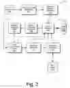 Fig. 03 - Information exchange system and method