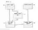 Fig. 04 - Automated sales support method