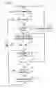 Fig. 06 - Automated sales support method