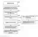 Fig. 01 - Adaptive analytics system and method of using same